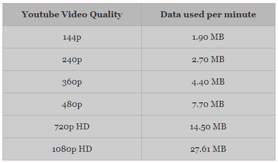 youtube-data