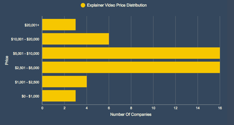 explainer video costs