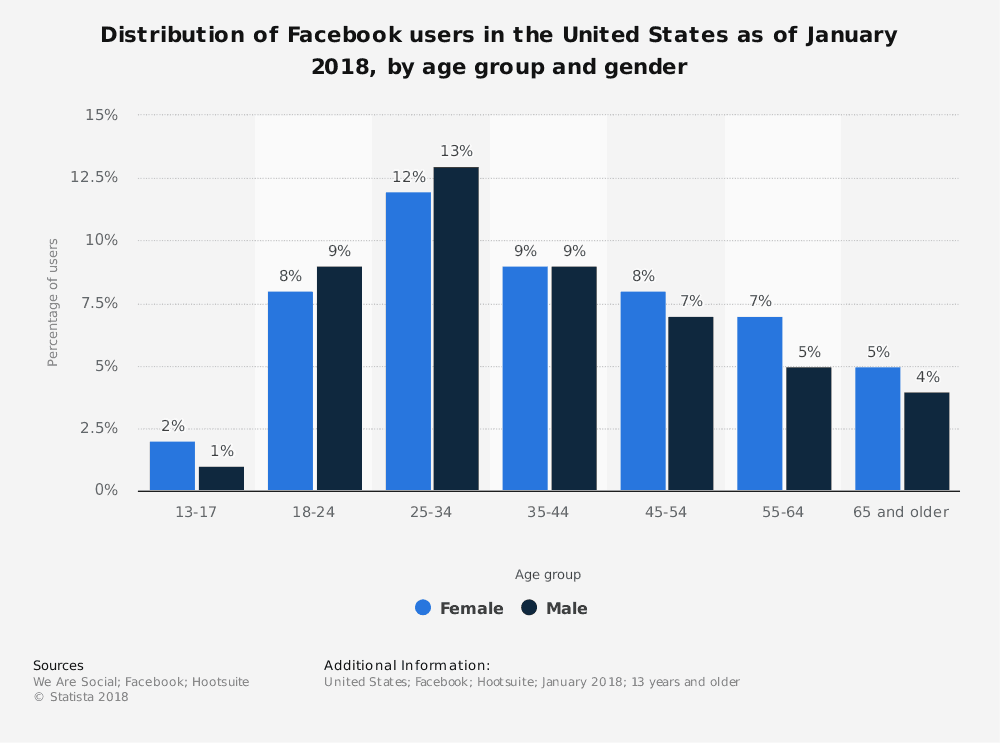 facebook-users