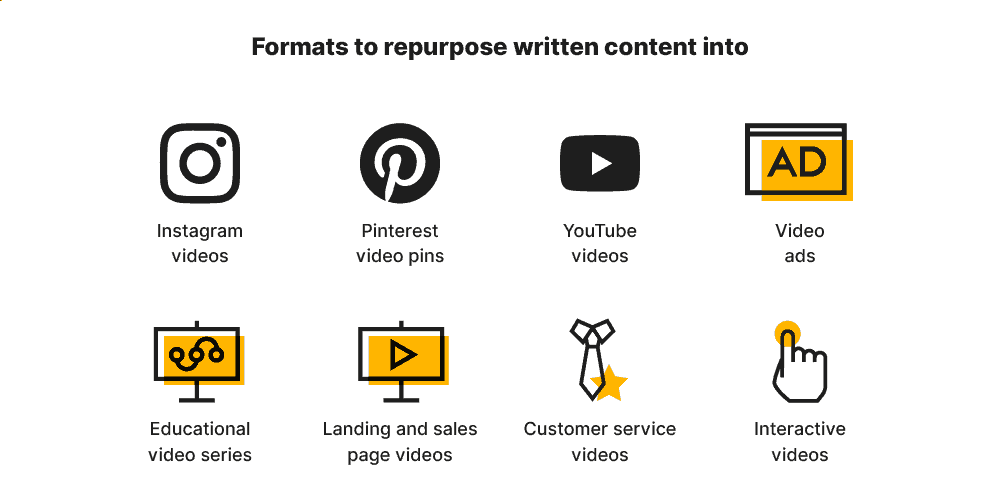content formats