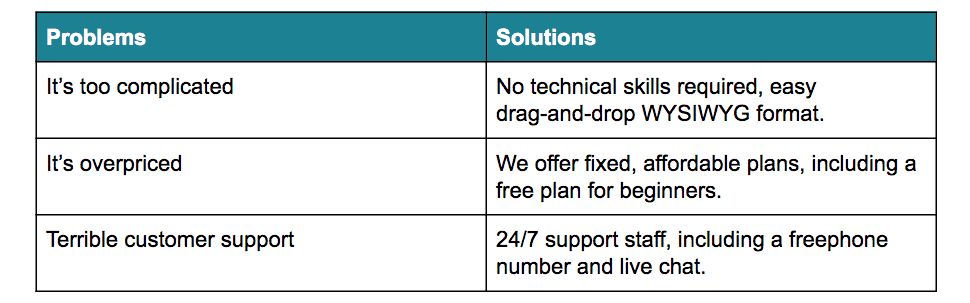 problems-solutions table