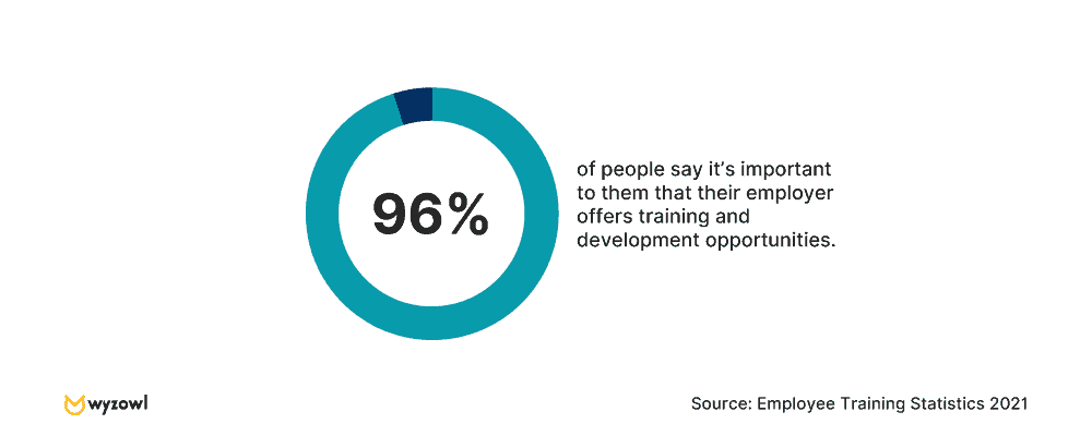 Employee Training Stat