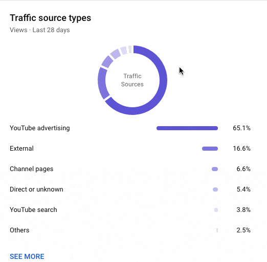 YouTube traffic source types