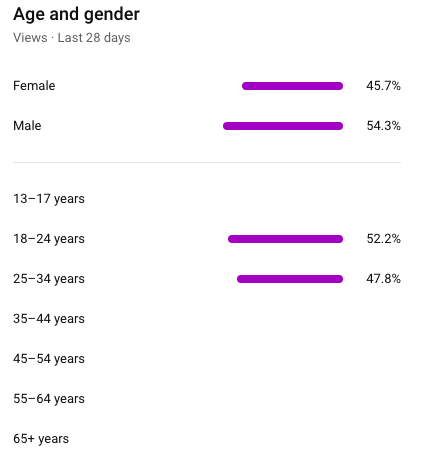 YouTube age and gender metric
