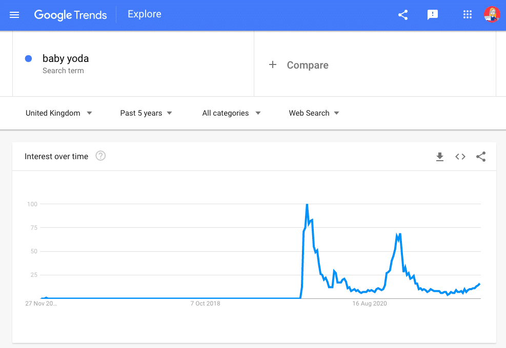 google trends baby yoda