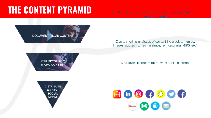 The content pyramid