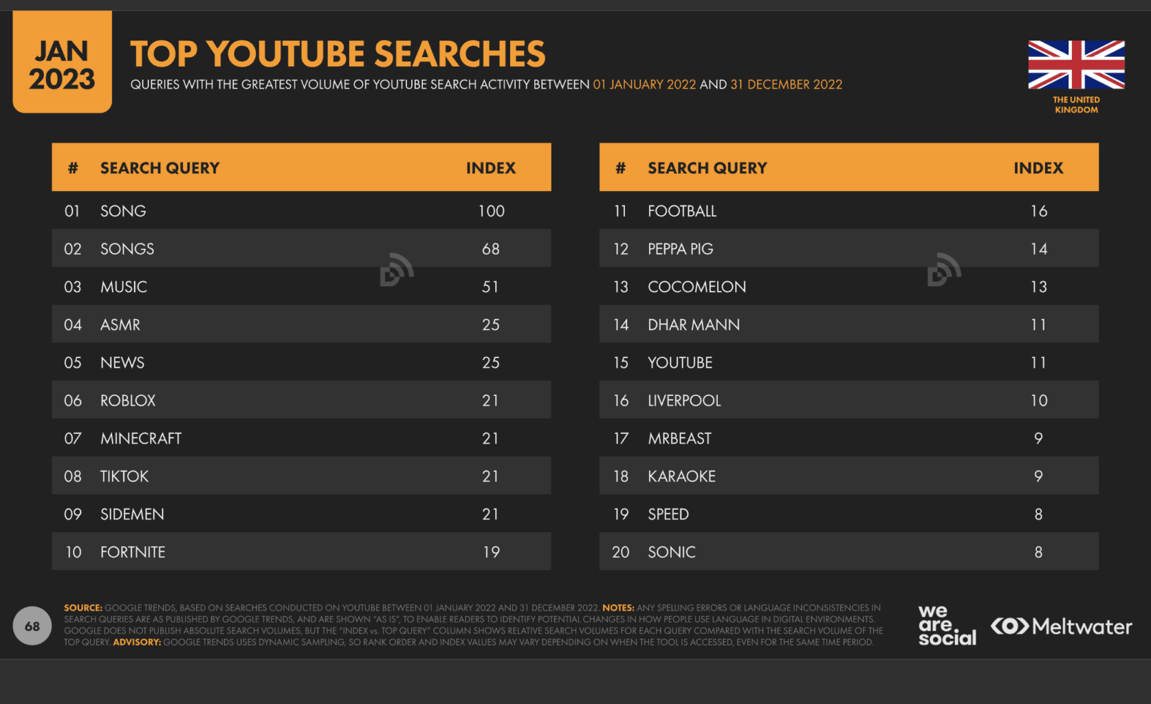 Loại video phổ biến nhất trên YouTube là gì?