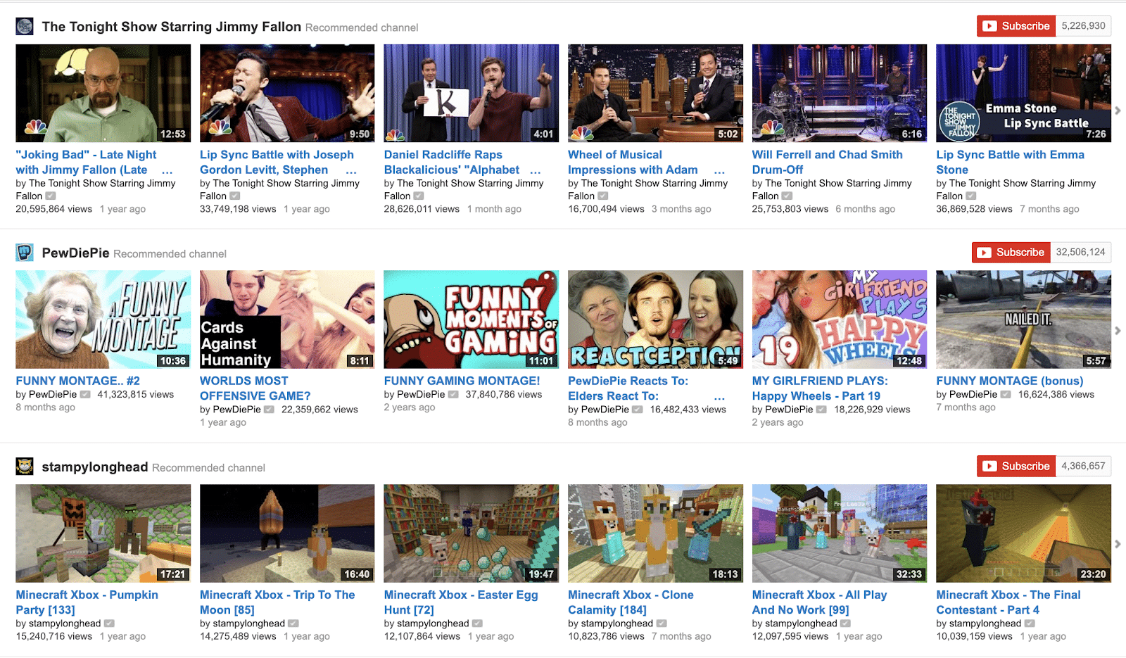 YouTube in 2014